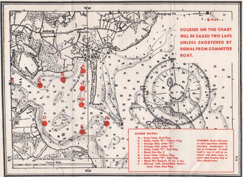 Annual Regatta Chart