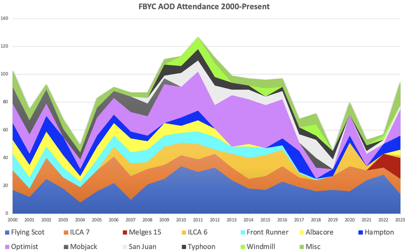 AOD participation 2023.png