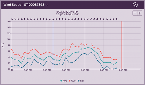 weather-station-wind-map-chart.png