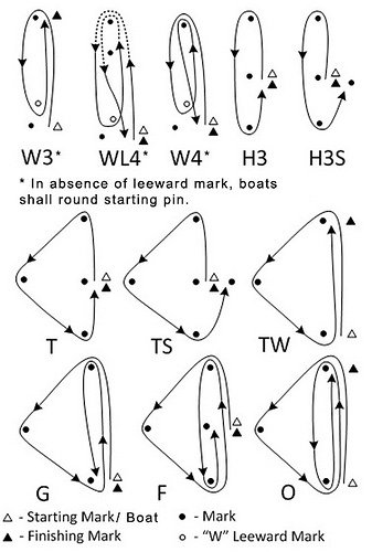Suggested Courses