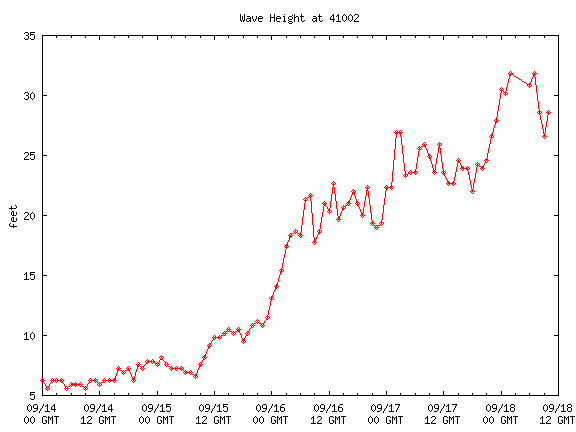 waveheight10am.gif